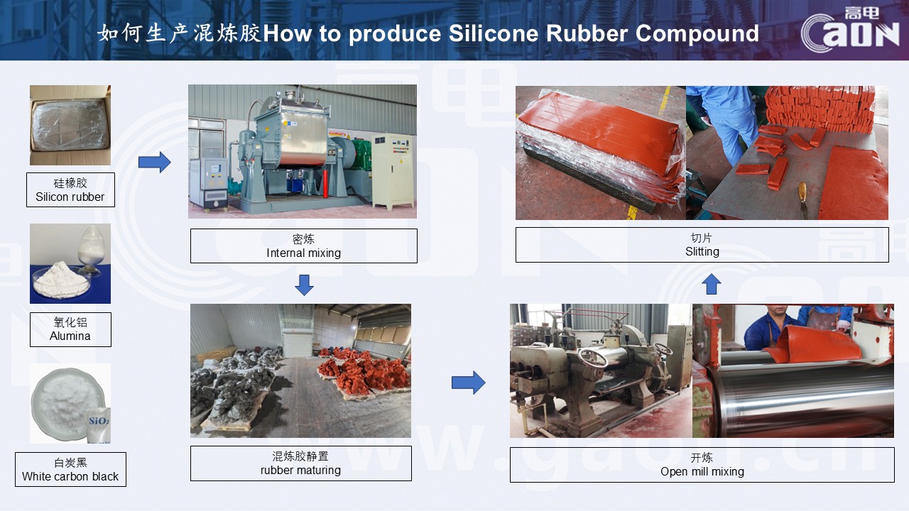 How to produce Silicone Rubber Compound .jpg